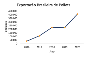 exportação pellets de madeira